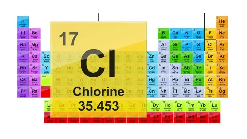 Image used as the featured image for the Chlorine and Bromine - What's the Difference? blog post.