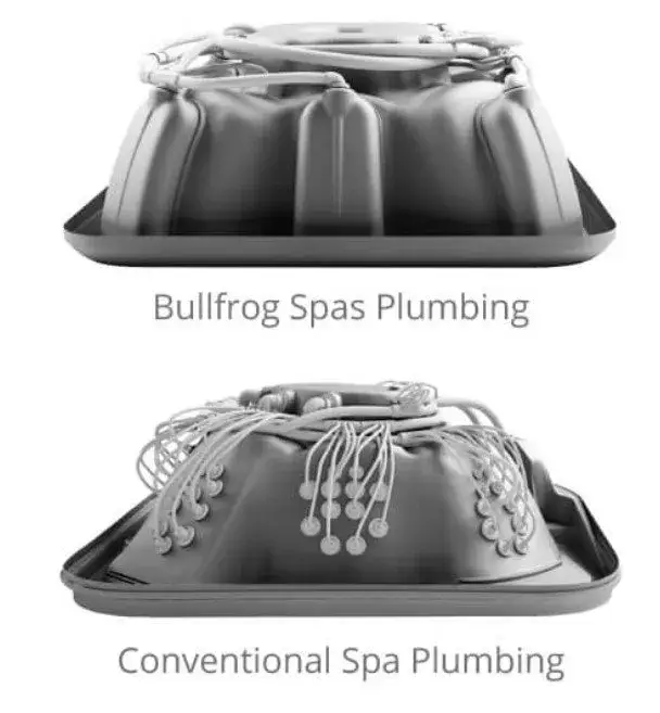 Image used on the Bullfrog Spas page to show the simple plumbing setup of their hot tubs.